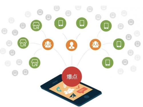 静海为什么越来越多的企业通过软文营销来引流